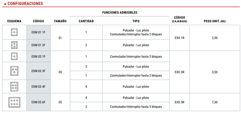 Caja para control y comando antiexplosivo — imagen 2