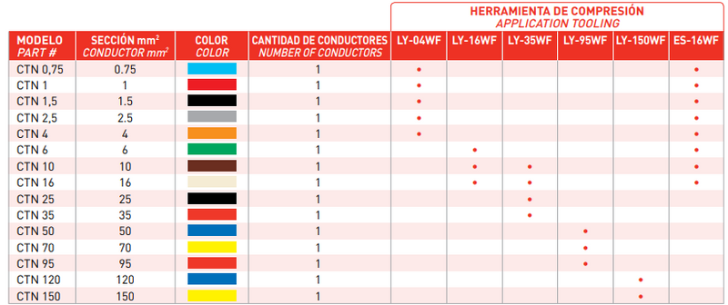 Terminal CTN (puntera) — imagen 2